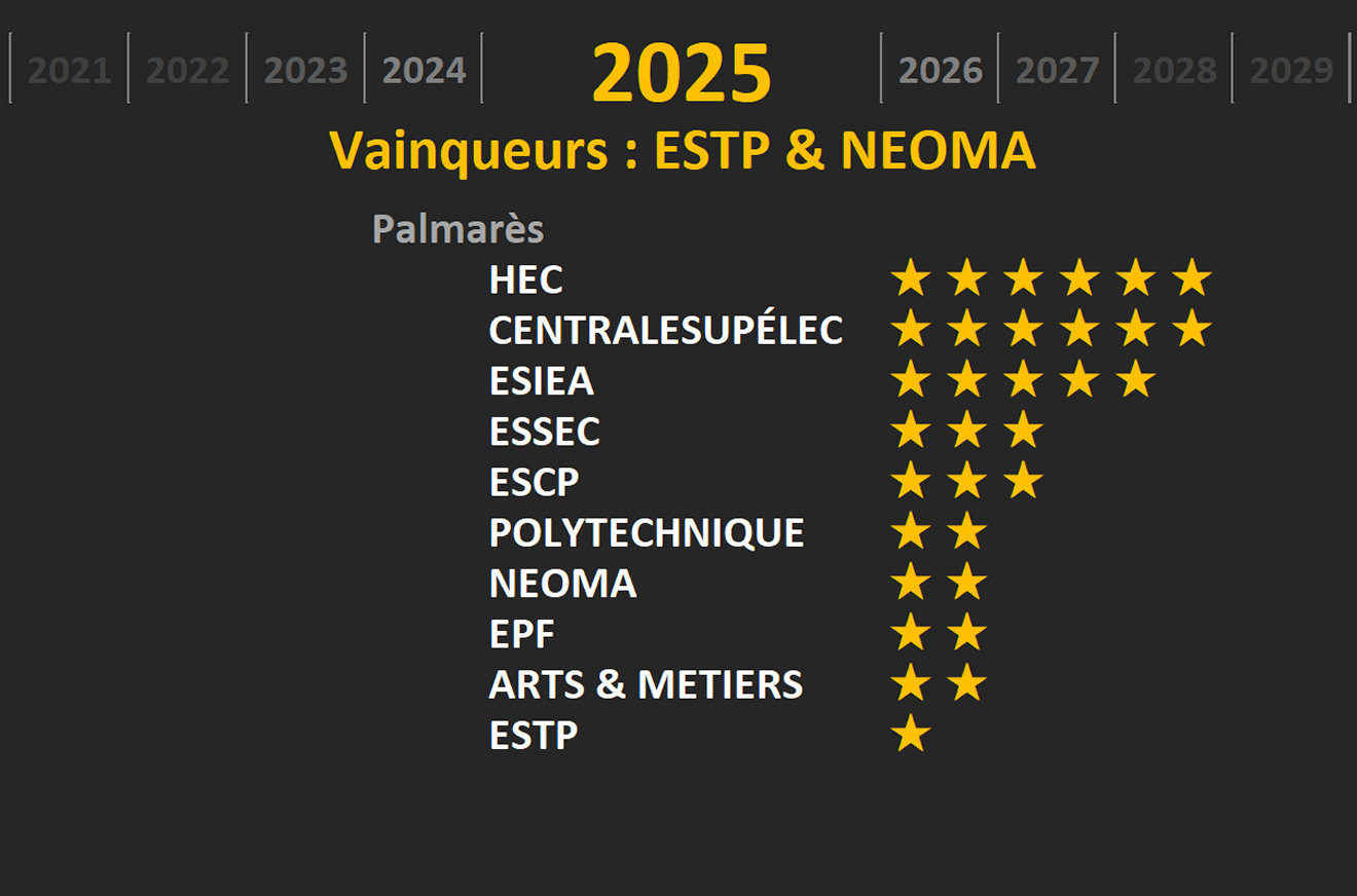 Palmarès 2025